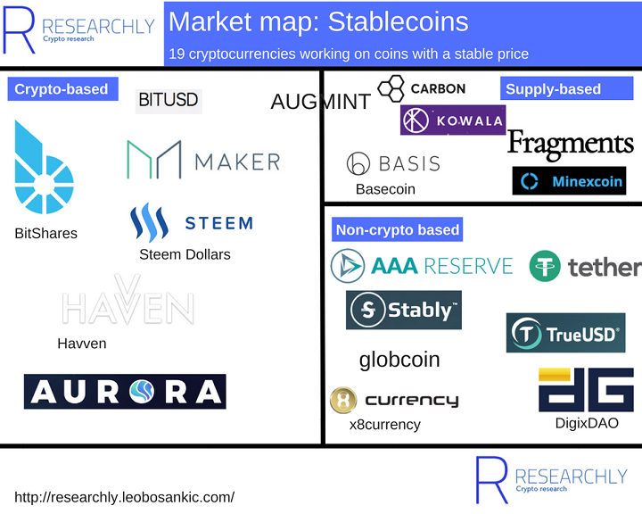 researchly_stablecoins_market-map-overview.png