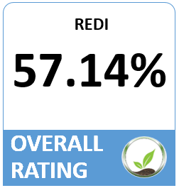 Rating.png