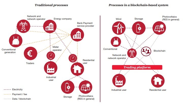 Traditional vs Blockchain.jpg