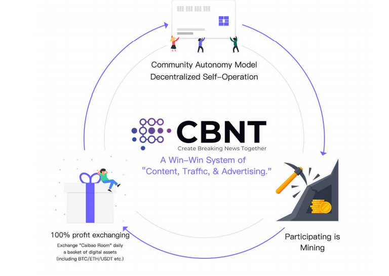 CBNT PLATFORM.png