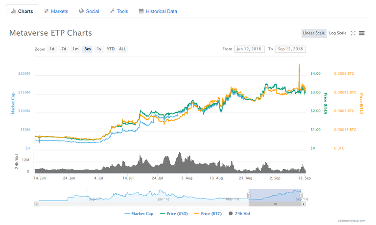 FireShot Pro Screen Capture #031 - 'Metaverse ETP (ETP) price, charts, market cap, and other metrics I Coin_' - coinmarketcap_com_currencies_metaverse.png