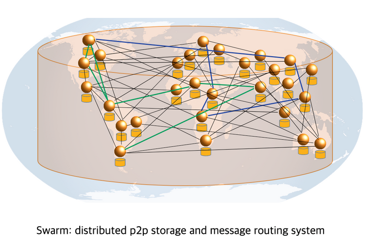 swarm_devp2p.png