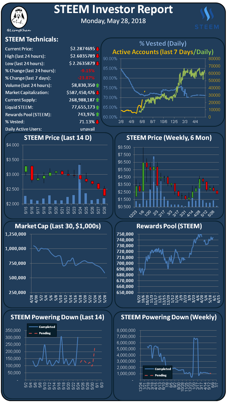 Investment Report 20180528.png