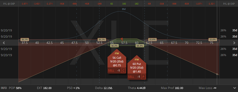 10. XLE inverted Strangle - 87 cents - 16.08.2019.png