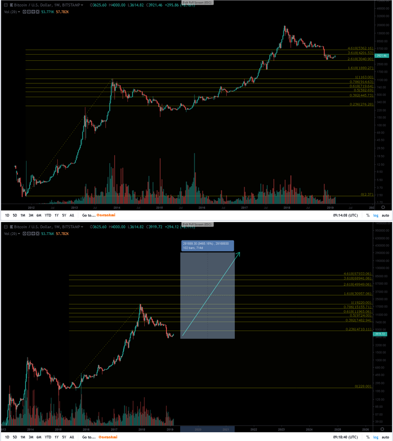 BTC 2014 - 2018 Fibonacci.png