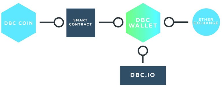 3 DBC WALLET.jpg