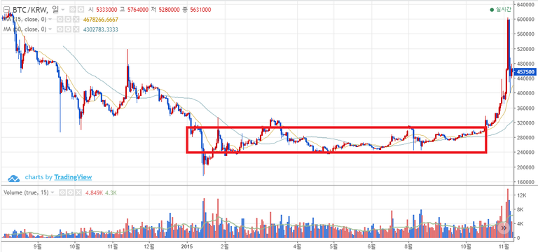 비트코인 2015년.png
