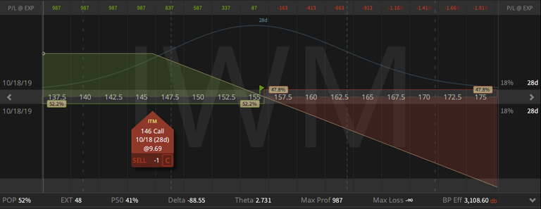 02. IWM Short Call - down $5.16 - 20.09.2019.png