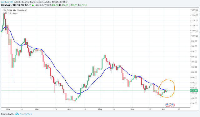 ETHchart20EMA572018.png