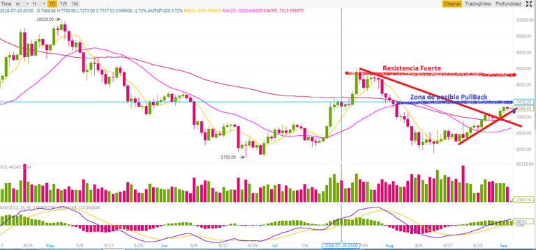 analisis btc 03 sep 18.png