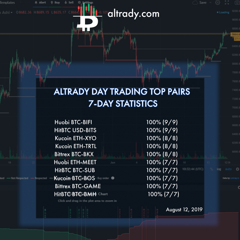 aug 12 day trading top pairs.png