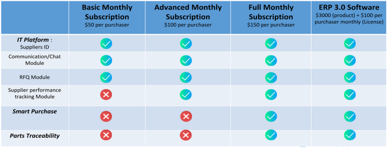 GSC BIZ MODEL.png