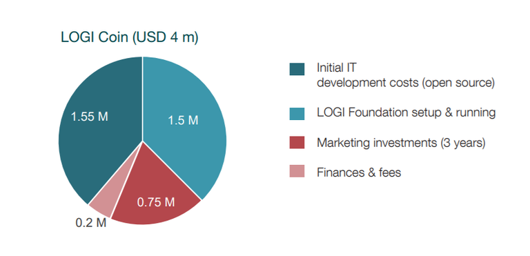 LOGICOIN USAGE.png