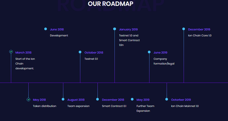 ionchain roadmap.PNG