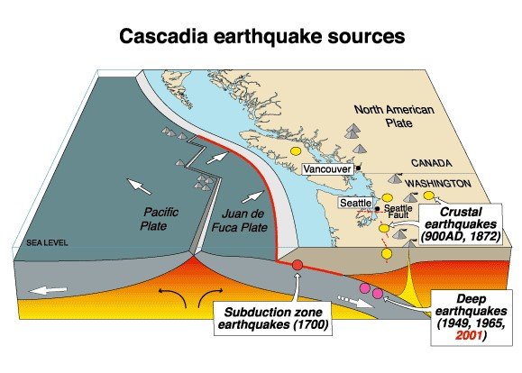 CascadiaSubductionUSGS (2).jpg