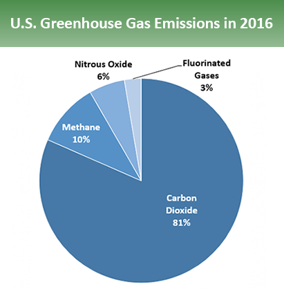 ghg-emissions.png