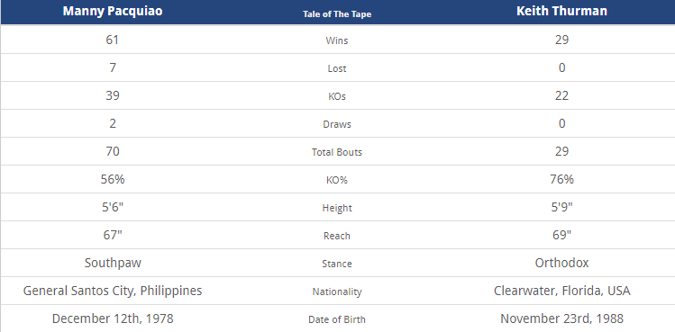 Tale of the tape.png