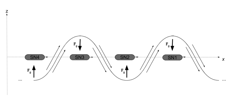 Electromagnetic wave XZ.png