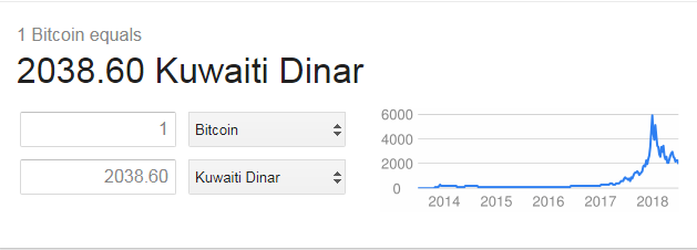 kuwaiti dinar.PNG