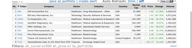 Top Gainers_2020.03.11.jpg