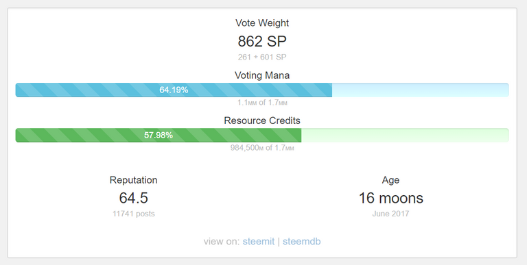 vote weight after commenting.PNG