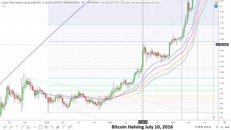 Bitcoin Halving July 10, 2016.jpg