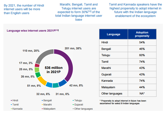 indian-language-internet-users-2021.png