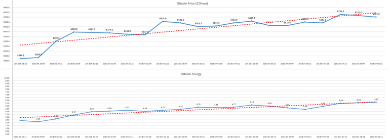 2018-07-09_09hour_Bitcoin_Energy.PNG