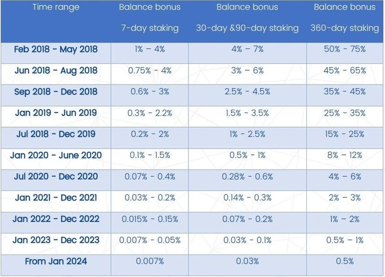 staking reward (1).jpg