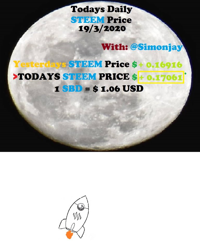Steem Daily Price MoonTemplate19032020.jpg