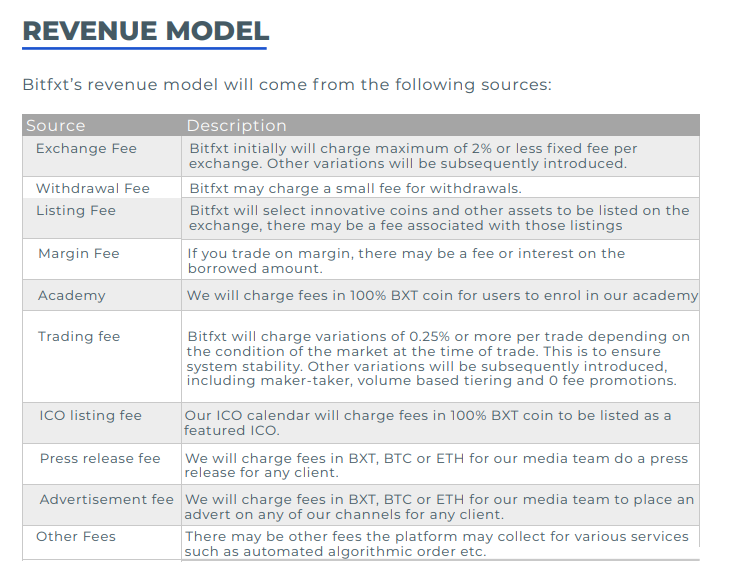 Bitfxt model.png