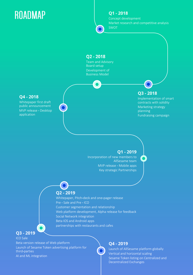 sesame mainroadmap.png