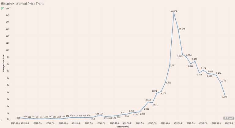 historical price.png