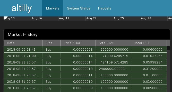 devcoin-altilly-buy-history.jpg