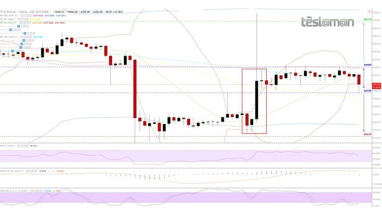 18 Oct 18 - BitStamp - BTCUSD.jpg