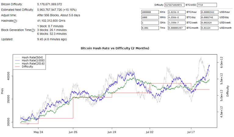 bitcoindiff.png