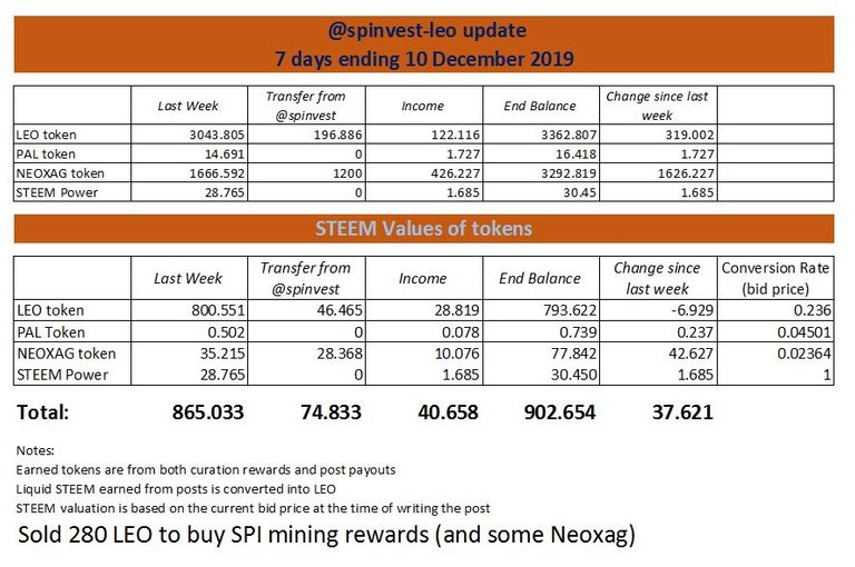 spinvest-leo update.JPG