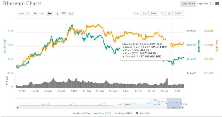 Ethereum 3mnd.JPG