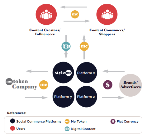 MeToken2 platform.png