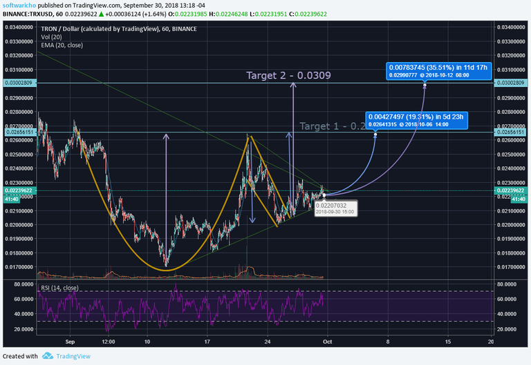 trx-usd-cup-handle-oct.png