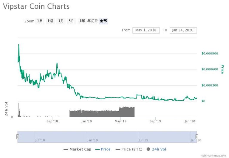 vipstar-coin-charts.jpeg