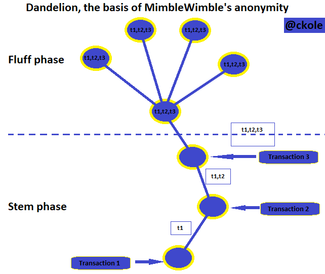 mimble wimble dandelion.png