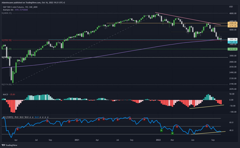 S&P 500 1W.png