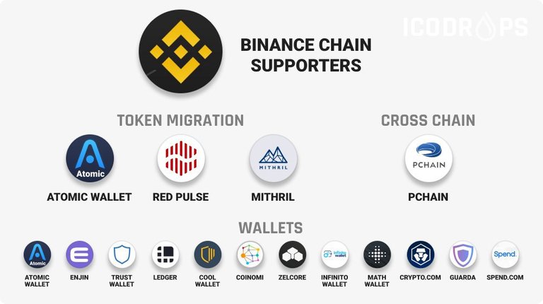 binance-chain-supporters.jpg