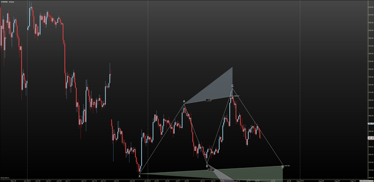 ETHUSD - Untitled - Jul-23 1509 PM (4 hour).png