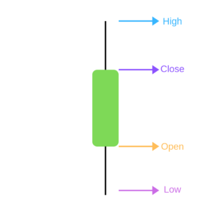 candlestick-crypto-chart-bullish-300x300