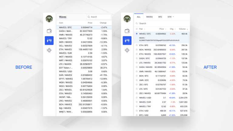 Watchlist. Before/after