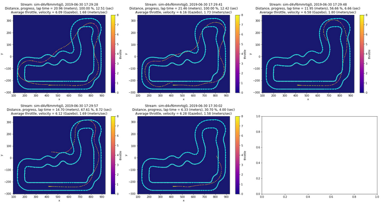 New look of evaluation plots