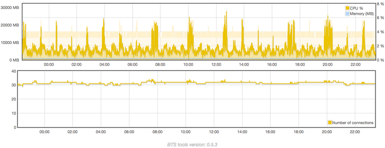 testnet-09-30-18.png