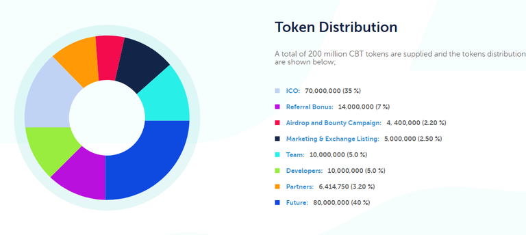 token distribution.PNG